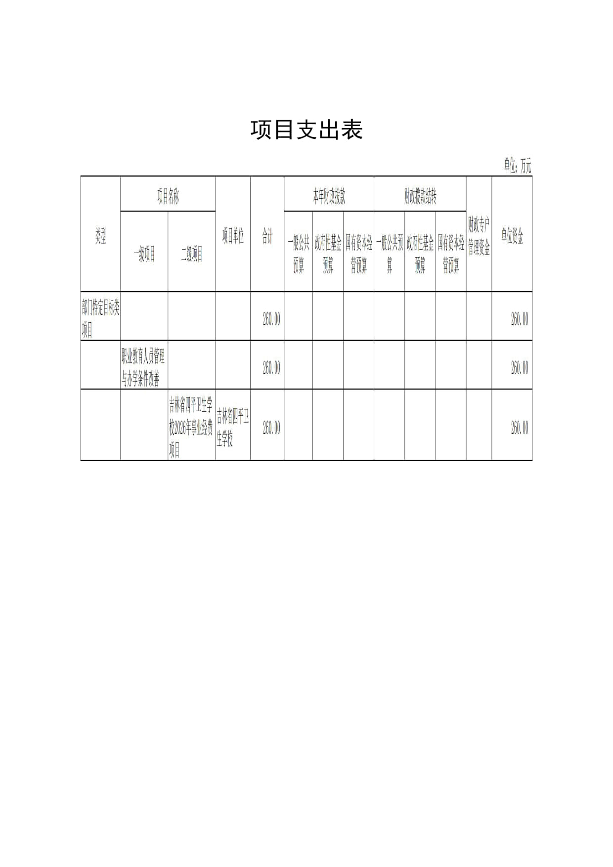 最终开云在线登录app入口-2026年预算公开(1)(1)_20260123143628_13.jpg